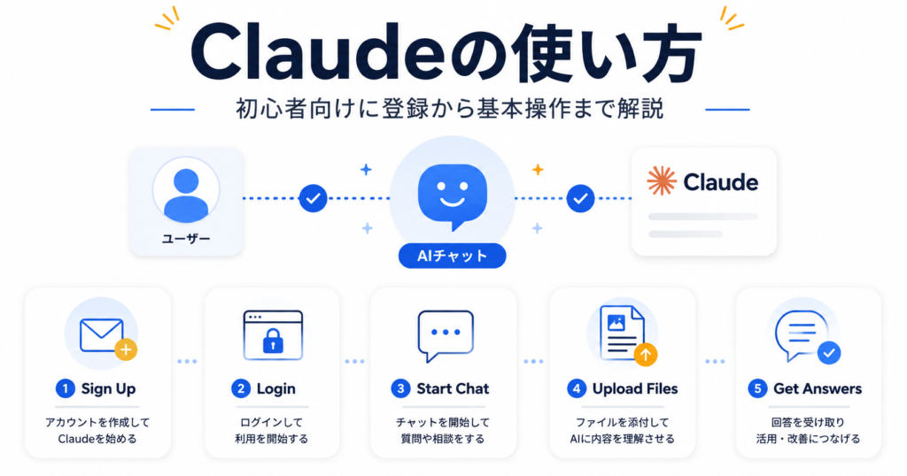 Claudeの使い方を初心者向けに解説-登録方法から基本操作まで-